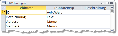 Die Tabelle tblWohnungen im Entwurf