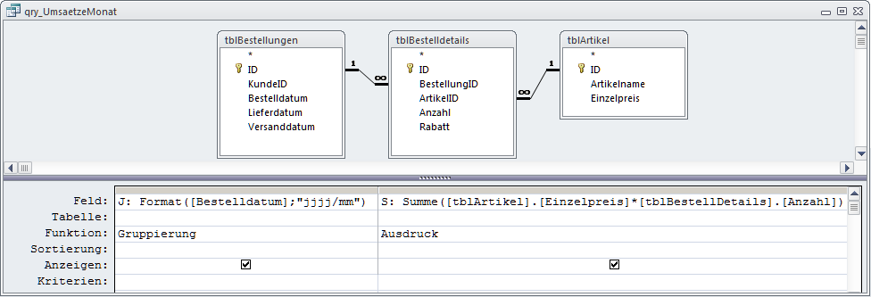 Zur Auswertung der Umsätze nach Monaten für die Diagramme kommt die Gruppierungsabfrage qry_UmsatzMonat zum Einsatz