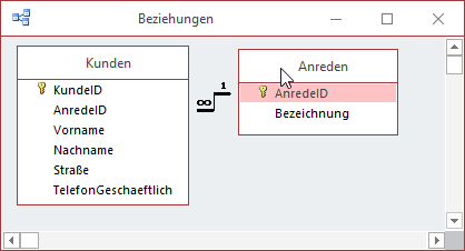 Die Tabellen nach der Änderung