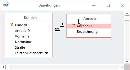 Die Tabellen nach der änderung