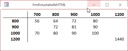 Diese Ansicht soll um Bearbeitungsfunktionen erweitert werden.