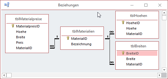 Aktueller Stand des Datenmodells