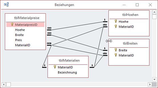 Neue Verknüpfungen im Datenmodell