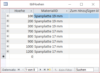 Höhen für verschiedene Spanplattendicken