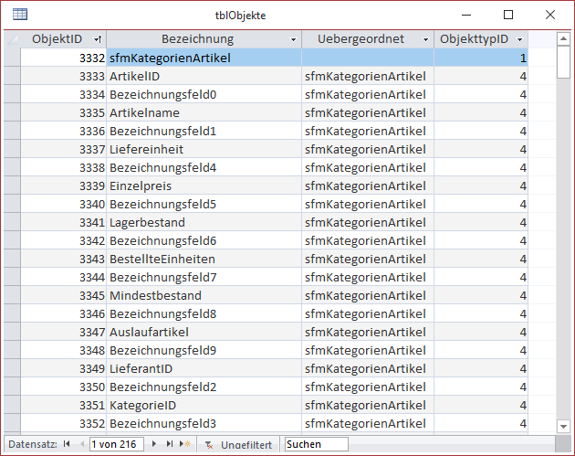 Daten über die mit Berechtigungen zu versehenden Objekte