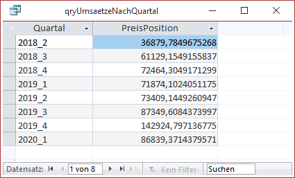 Umsatzsummen nach Quartal