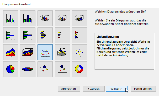 Auswahl des Diagrammtyps