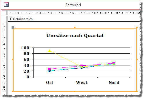 Entwurf des Diagramms