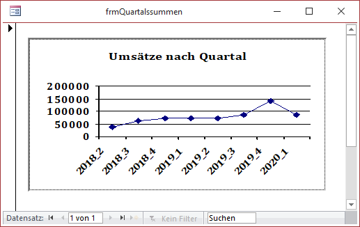 Das Diagramm in der Formularansicht