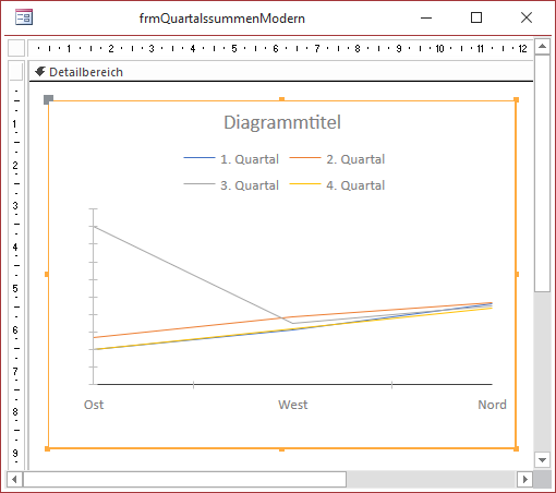 Entwurf des neuen Diagramms