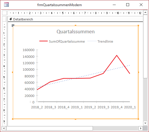 Lineare Trendlinie mit Bezeichnung in der Legende