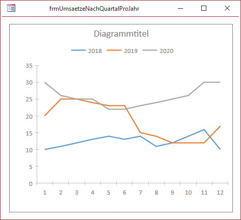 Datenreihen mit passenden Legendentiteln