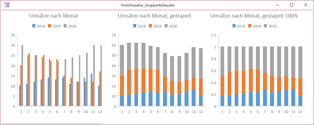 Verschiedene Säulendiagramme