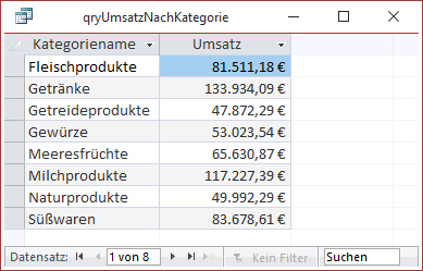 Ergebnis der Abfrage zur Ermittlung der Umsätze je Kategorie