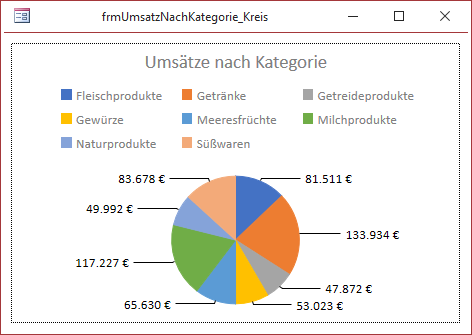 Kreisdiagramm mit formatierten Beschriftungen