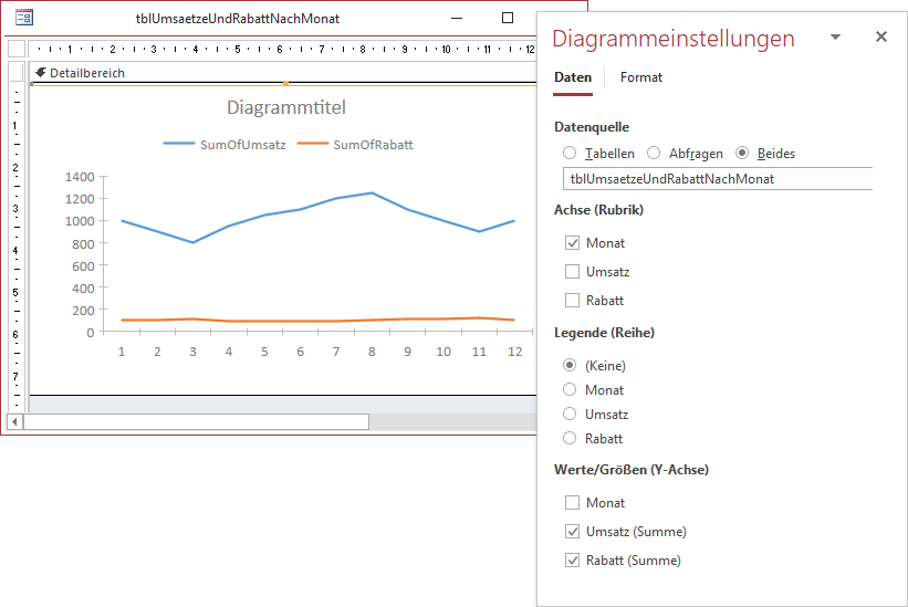 Einstellungen für die gleichzeitige Anzeige der beiden Datenreihen