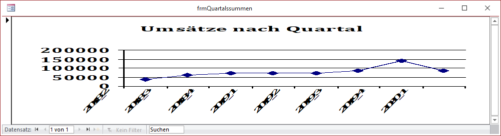 Einsatz der Verankern-Eigenschaften im klassischen Diagramm