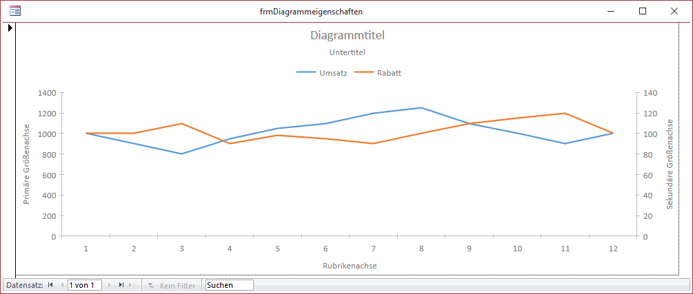 Einsatz der Verankern-Eigenschaften im modernen Diagramm