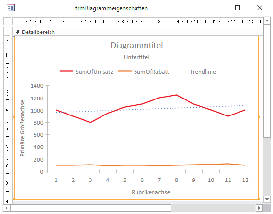 Einige mit dem jeweiligen Namen beschrifteten Eigenschaften eines Diagramms