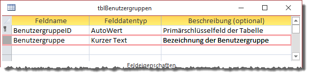 Tabelle zur Verwaltung der Benutzergruppen