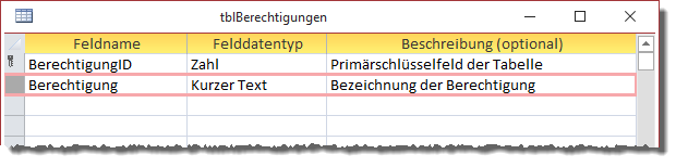 Tabelle zum Speichern der Berechtigungen