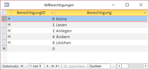 Werte der Berechtigungen