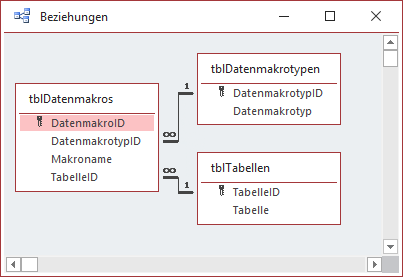 Beziehung der beteiligten Tabellen