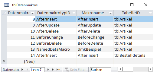 Ergebnis unserer Beispieldatenbank