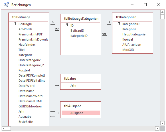 Datenmodell der Access-Anwendung