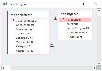 Beispieltabellen mit Beziehung