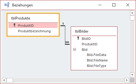 Datenmodell der Beispieldatenbank