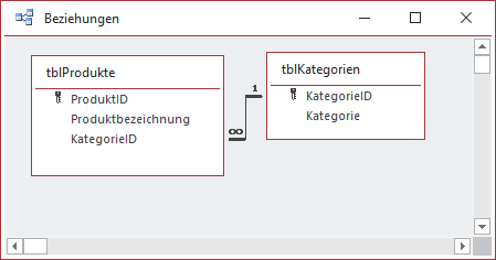 Datenmodell der Beispieldatenbank