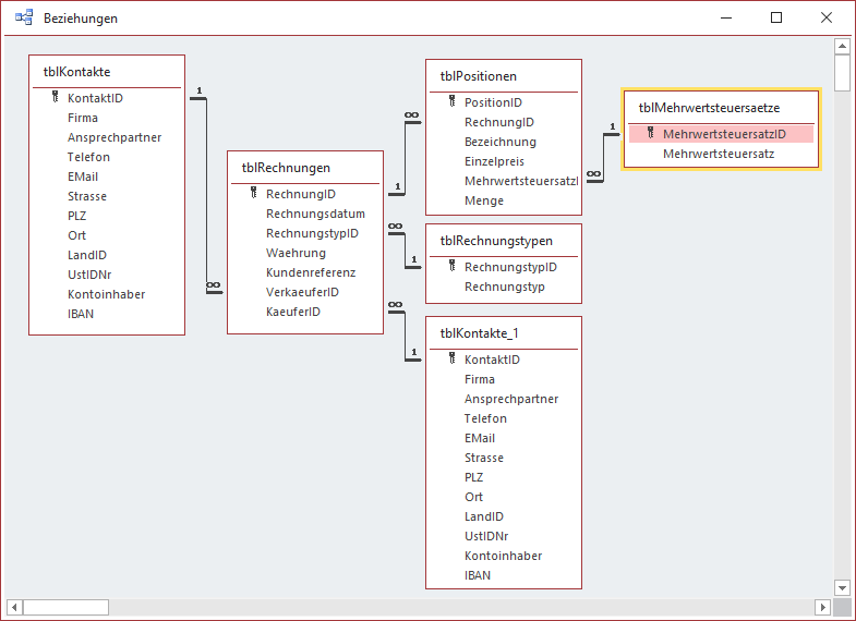 Datenmodell der Beispieldatenbank