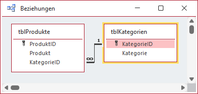 Das Datenmodell aus Kategorien und Produkten, verknüpft über die KategorieID