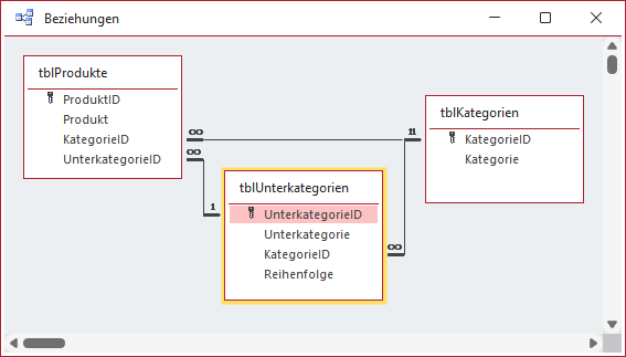 Das Datenmodell mit tblKategorien, tblUnterkategorien und tblProdukte
