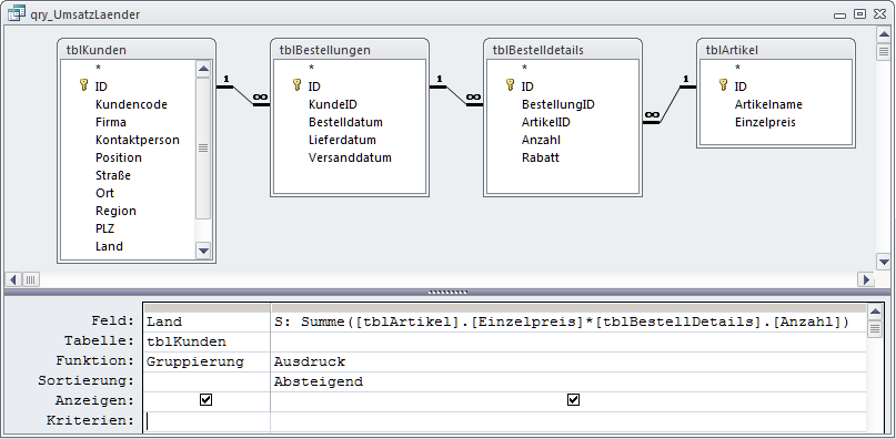 Zur Auswertung der Umsätze nach Land für die Diagramme kommt die Gruppierungsabfrage qry_UmsatzLaender zum Einsatz