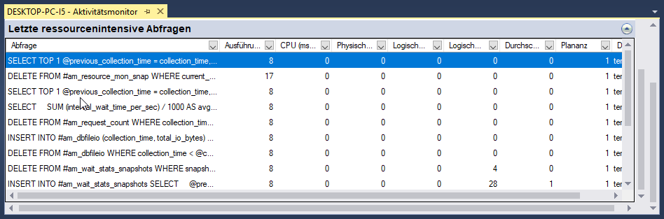 Anzeige der ressourcenintensivsten Abfragen