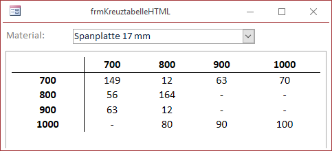 Preise nur für die gewählte Materialart