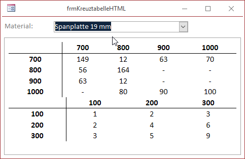 Zwei Kreuztabellen untereinander