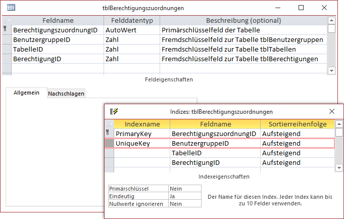 Tabelle zur Zuordnung der Berechtigungen