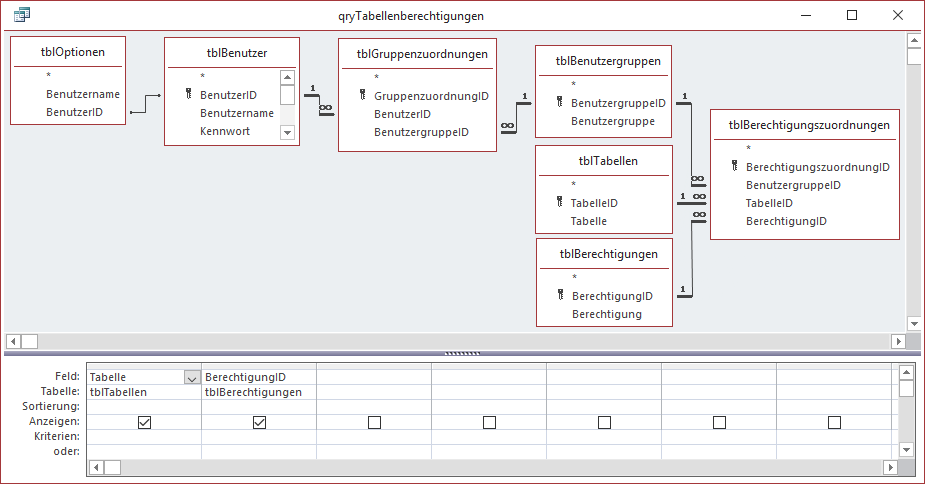 Abfrage zum Ermitteln der Berechtigungen
