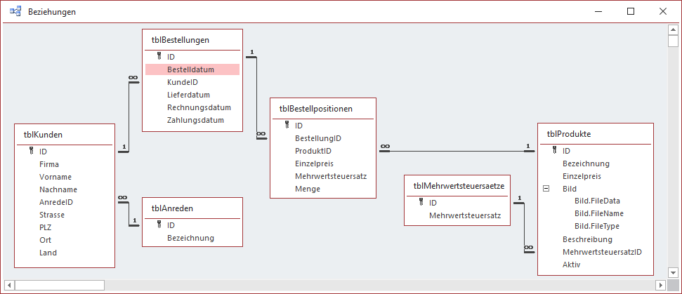 Beziehungsfenster des Datenmodells der Beispieldatenbank