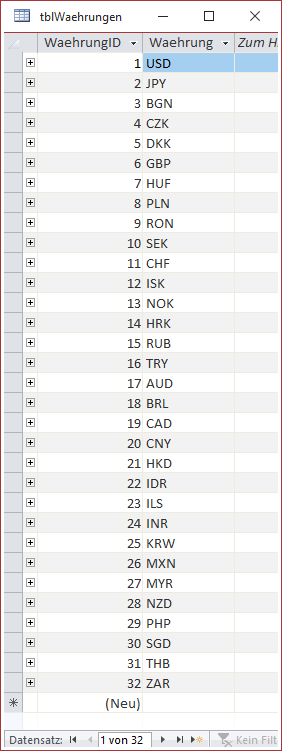 Daten in der Tabelle tblWaehrungen
