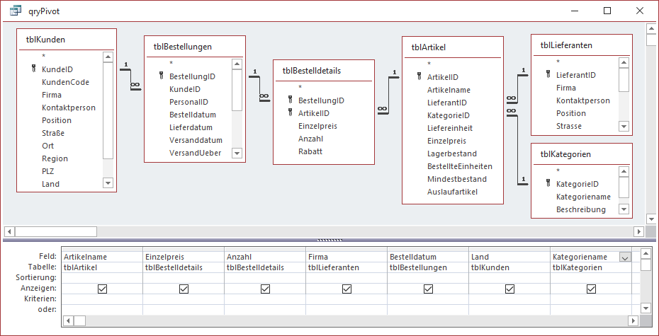 Datenquelle für die Pivot-Auswertungen