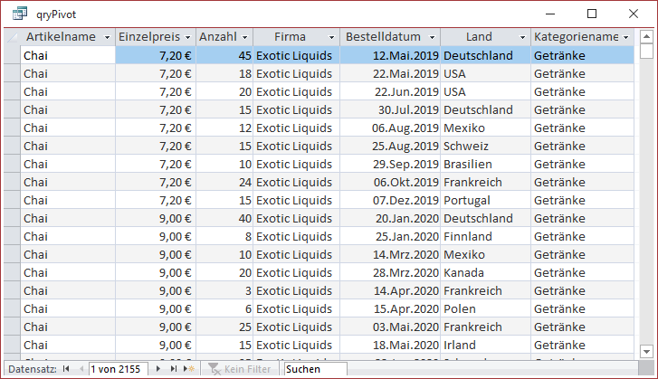 Daten für die Pivot-Auswertungen