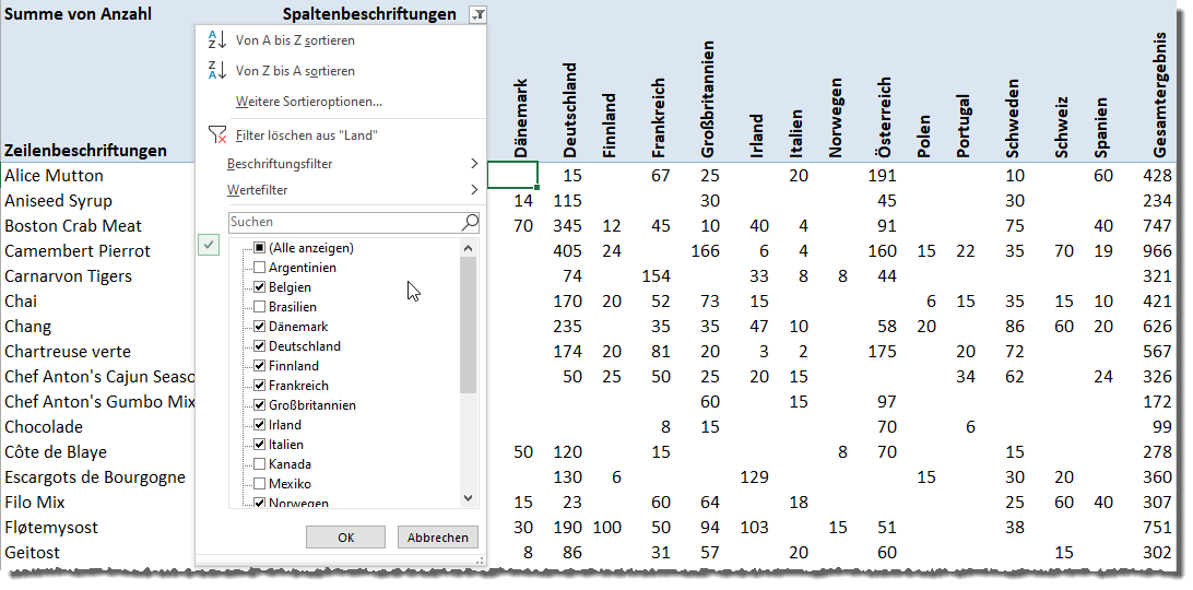 Filtern nach Spaltenüberschriften