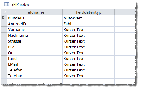 Beispieltabelle für Kundendaten im Entwurf