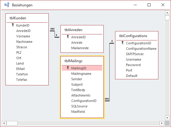 Datenmodell der Anwendung