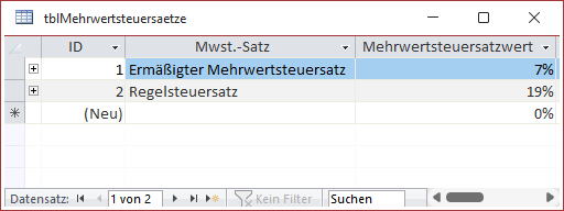 Die Tabelle tblMehrwertsteuersaetze in der Datenblattansicht