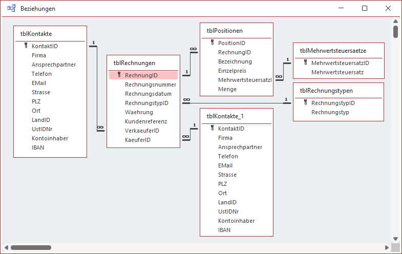 Datenmodell für die Daten aus einer XRechnung